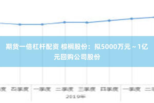 期货一倍杠杆配资 棕榈股份：拟5000万元～1亿元回购公司股份