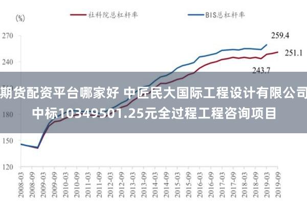 期货配资平台哪家好 中匠民大国际工程设计有限公司中标10349501.25元全过程工程咨询项目