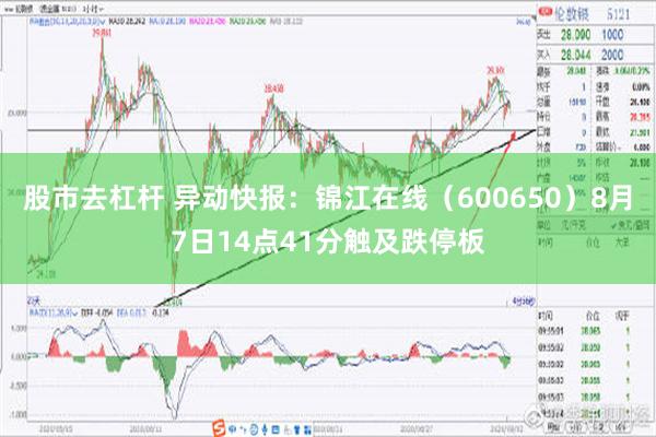 股市去杠杆 异动快报：锦江在线（600650）8月7日14点41分触及跌停板