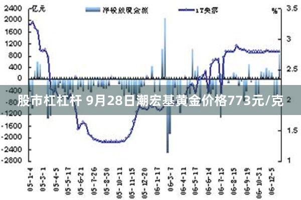 股市杠杠杆 9月28日潮宏基黄金价格773元/克