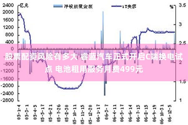 股票配资风险有多大 睿蓝汽车正式开启C端换电试点 电池租用服务月费499元