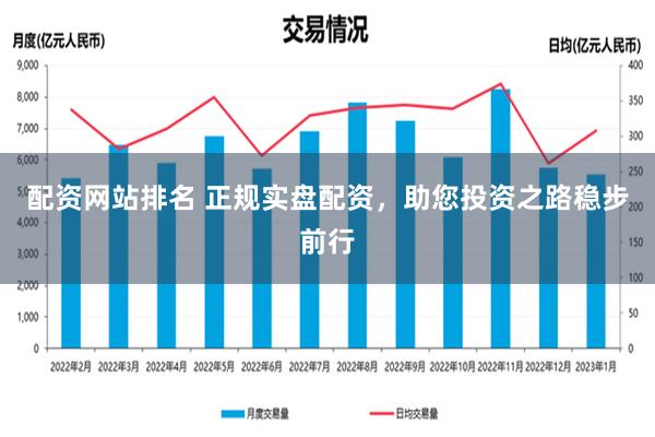 配资网站排名 正规实盘配资，助您投资之路稳步前行