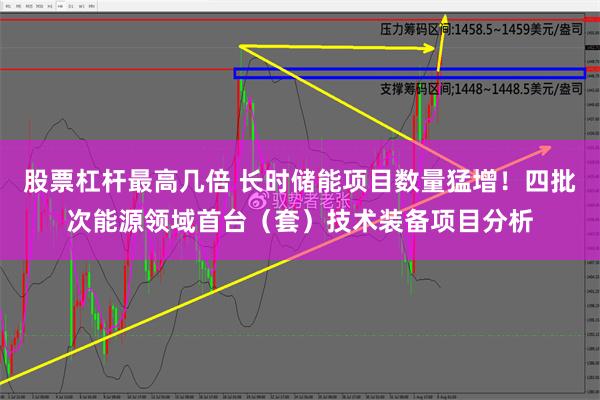 股票杠杆最高几倍 长时储能项目数量猛增！四批次能源领域首台（套）技术装备项目分析