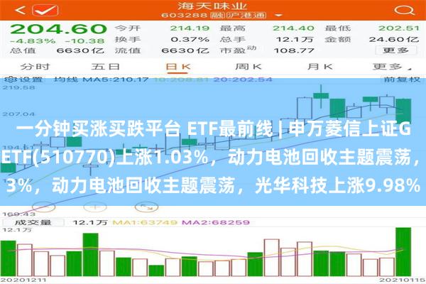 一分钟买涨买跌平台 ETF最前线 | 申万菱信上证G60战略新兴产业成份ETF(510770)上涨1.03%，动力电池回收主题震荡，光华科技上涨9.98%