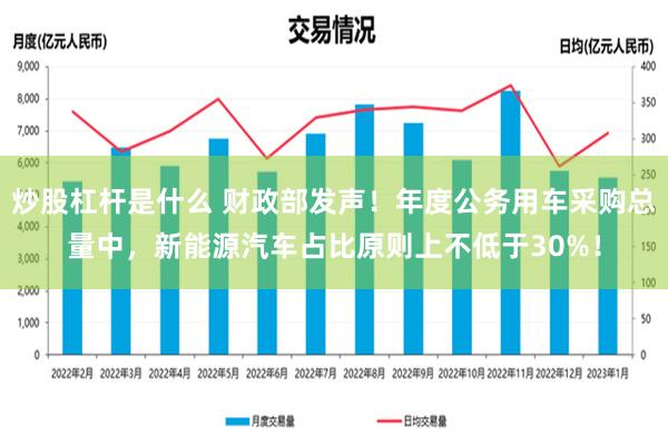 炒股杠杆是什么 财政部发声！年度公务用车采购总量中，新能源汽车占比原则上不低于30%！