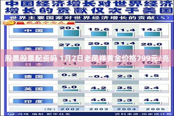 股票股票配资吗 1月2日老凤祥黄金价格799元/克