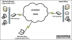 海外服务器加速器是什么意思？如何选择